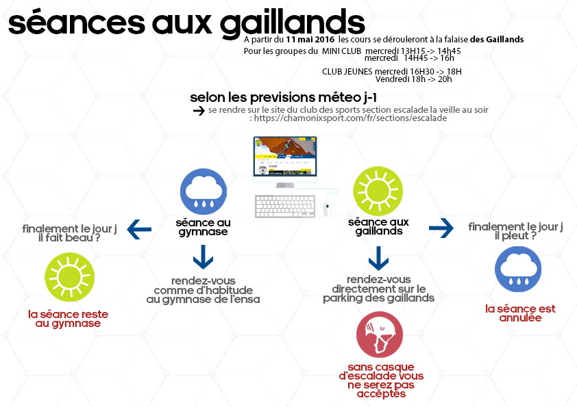 Sortie Gaillands