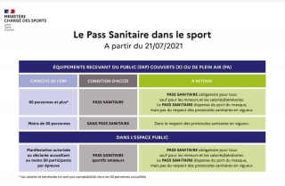 Info Pass sanitaire 